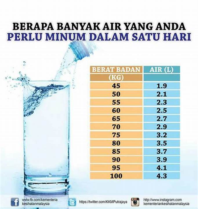 Cara Mengukur Air Minum
